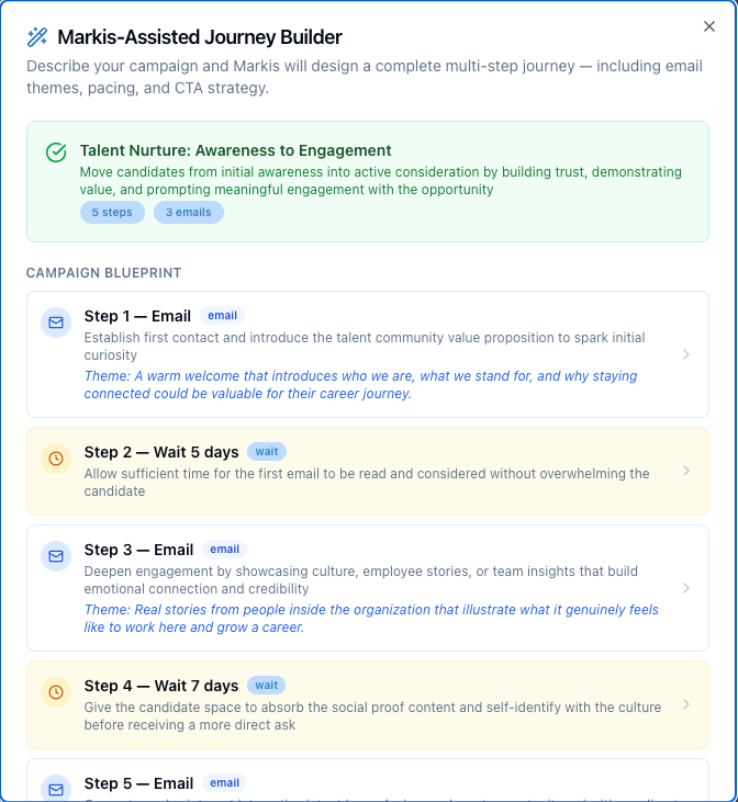 Candidate Journey Pipeline
