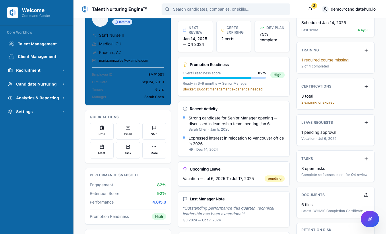 Internal Talent Overview